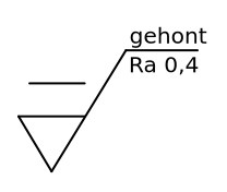 Grundsymbol mit Fertigungsverfahren