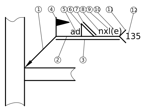 Schweisssymbol mit Beschreibung