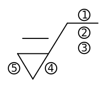 Grundsymbol mit Erklärung