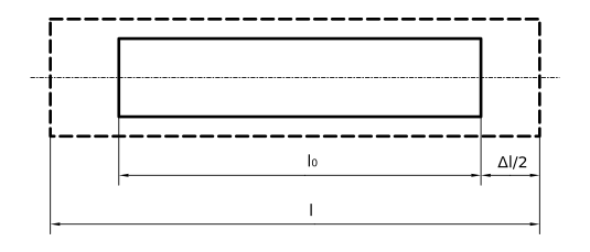 Zeichnung zu Hookesches Gesetz: Linear elastische Verformung von Festkörpern
