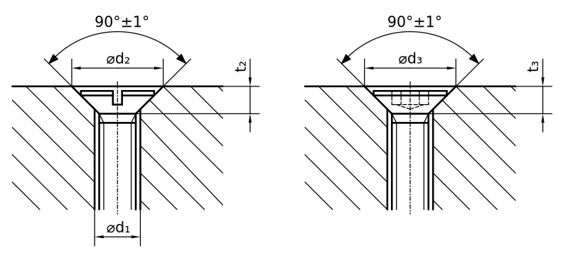 Zeichnung zu Gestaltung von Durchgangslöchern und Senkungen für Schrauben und Muttern
