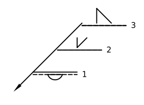 Mehrere Schweissarbeitsgänge