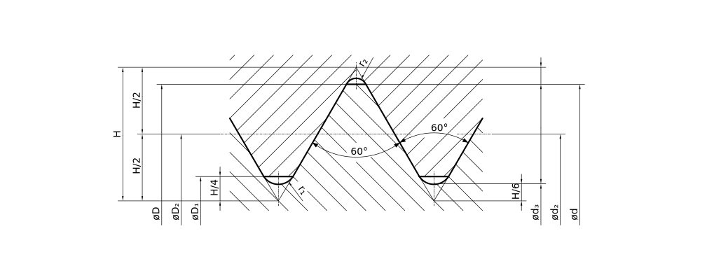 Zeichnung zu Gestaltung von Gewinden