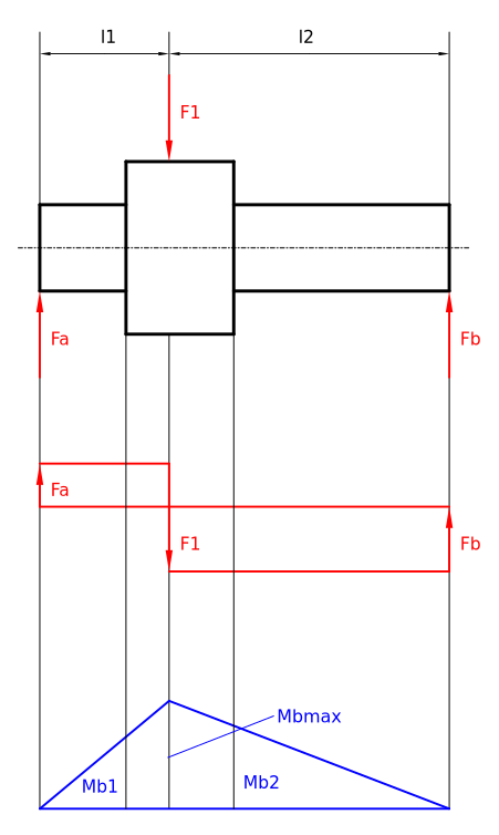 Zeichnung zu Beanspruchung auf Biegung